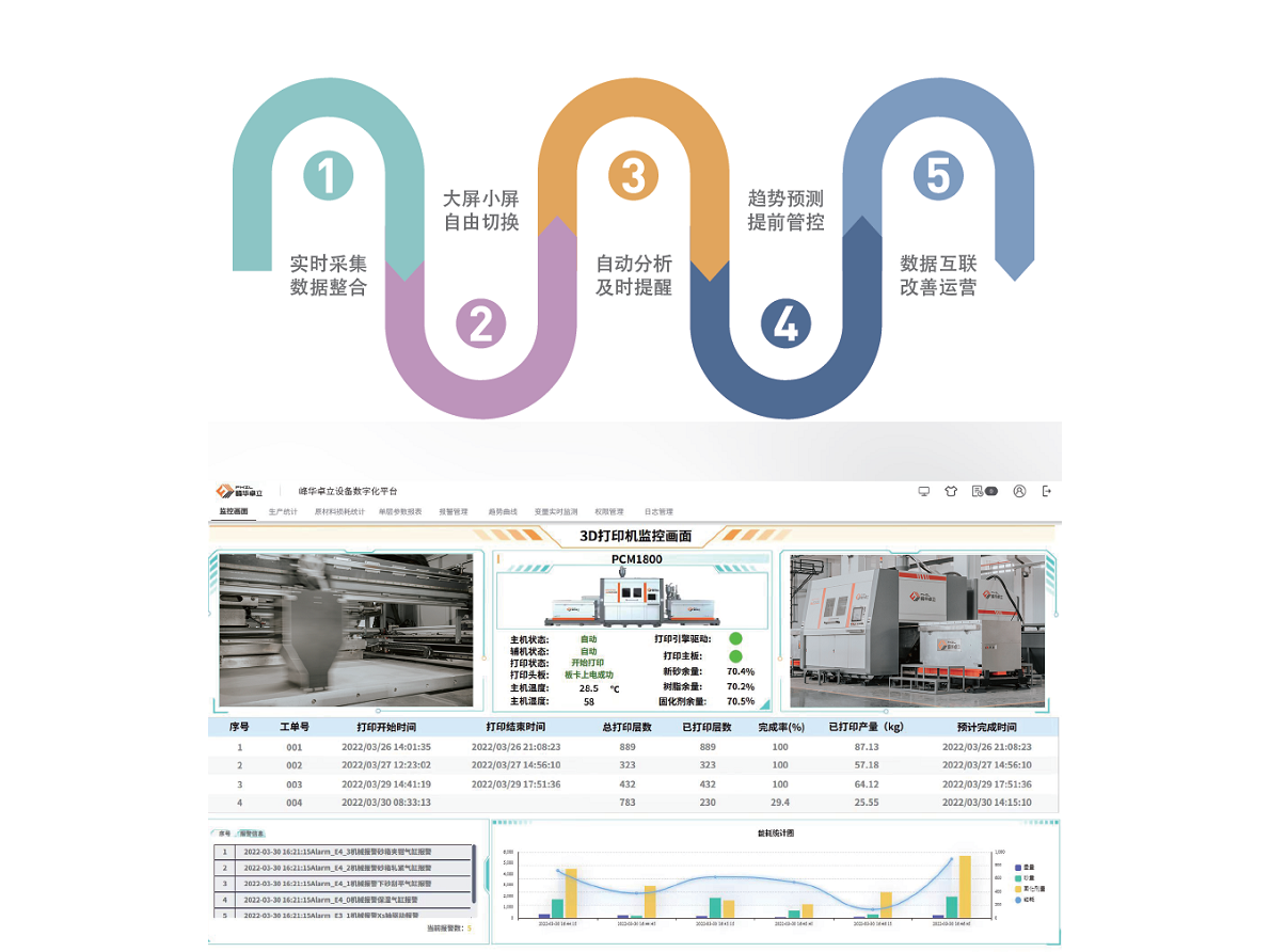 3D打印數(shù)字化平臺(tái)1 3D打印數(shù)字化平臺(tái)1